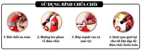 Bình chữa cháy dạng bột