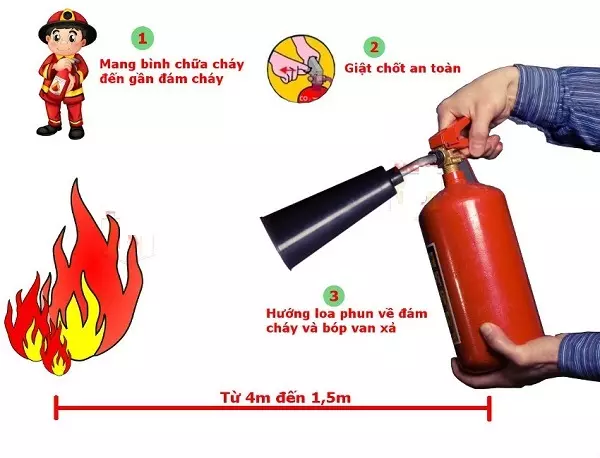 Sử dụng bình chữa cháy CO2