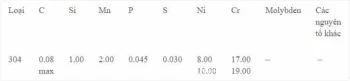 Bảng nguyên tố hóa học của inox 304