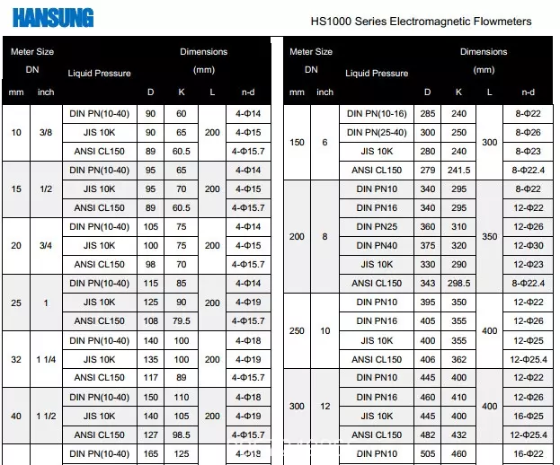 Cung cấp dữ liệu kích thước từ nhà máy Hansung