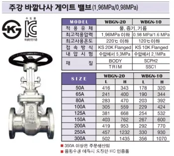 Thông số kỹ thuật của van cổng inox