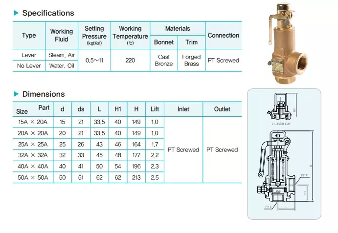 catalog-van-toan-dong-noi-ren-ynv-han-quoc-1 Catalog van an toàn đồng nối ren YNV Hàn Quốc