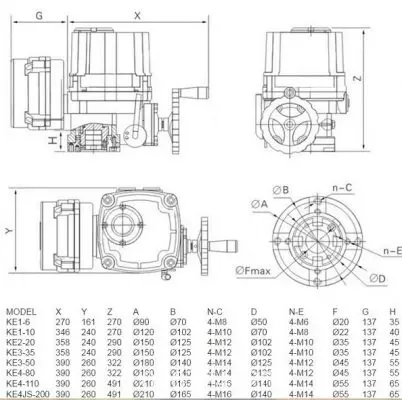 Cấu tạo của bộ điện tuyến tính