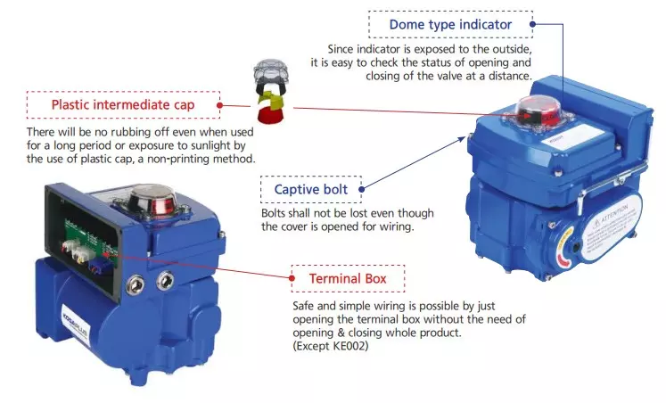 Cấu tạo của bộ điều khiển điện Kosaplus Hàn Quốc