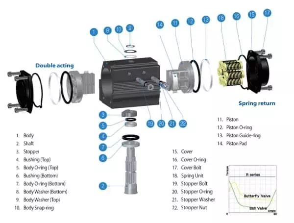 cau-tao-bo-khi-nen-dieu-khien-van-kosaplus-rd-rs1 Cấu tạo của bộ khí nén Hàn Quốc