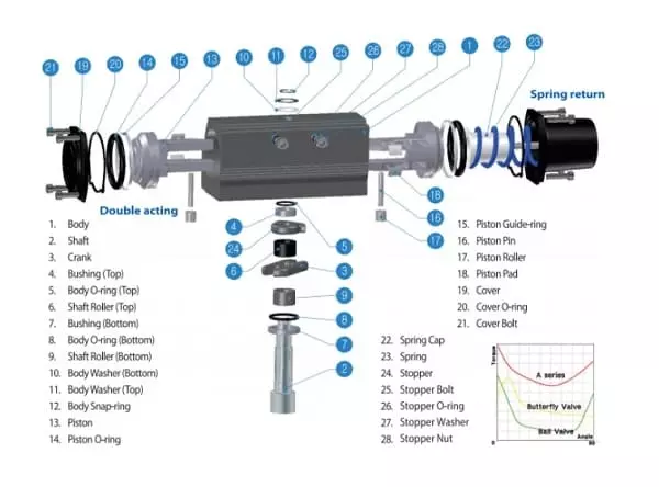 cau-tao-thiet-bi-truyen-dong-dieu-khien-khi-kosa1-1 Cấu tạo bộ khí nén tác động đơn