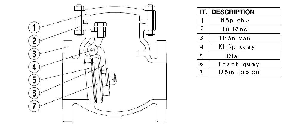 cau-tao-van-1-chieu-la-lat Cấu tạo của van nước một chiều