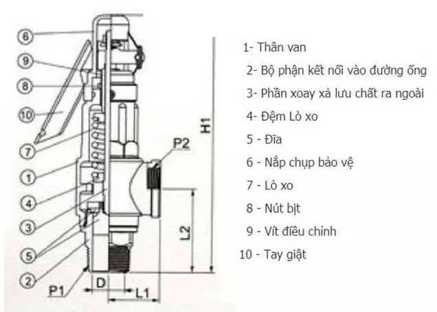 Cấu tạo van an toàn