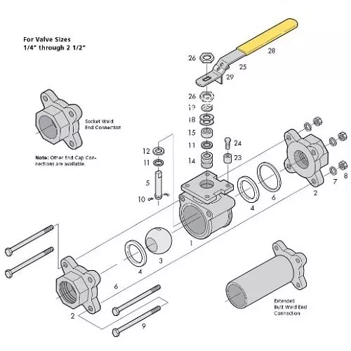 cau-tao-van-bi-3-manh Cấu tạo van bi tay gạt