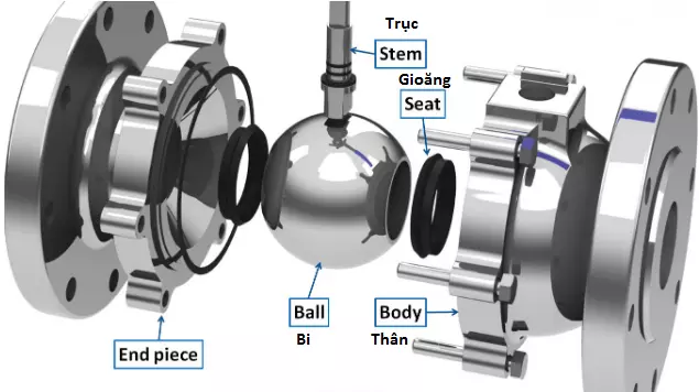 cau-tao-van-bi-6 Cấu tạo van bi inox