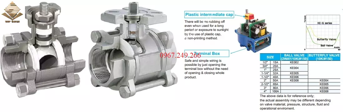 Cấu tạo của van bi inox và bộ điều khiển điện Kosaplus Hàn Quốc