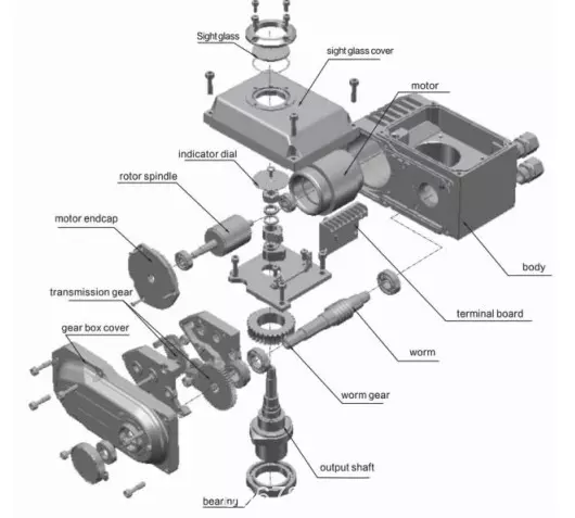 cau_tao-3 Cấu tạo của bộ điều khiển điện Haitima Đài Loan