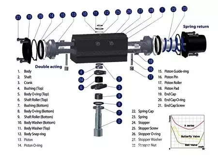 Cấu tạo bộ khí nén Kosaplus Hàn Quốc