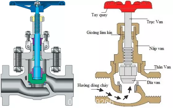 cau_tao_van_cau1 Cấu tạo van cầu