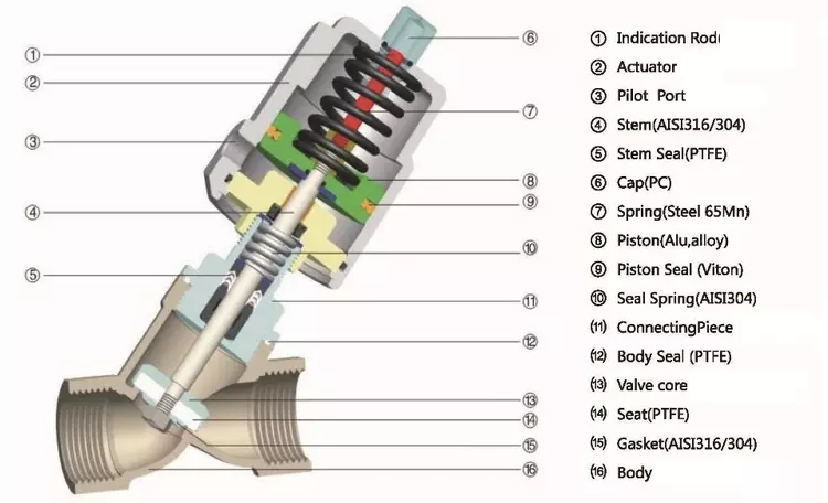 hygienic-angle-seat-valve Angle seat valve - van y xiên