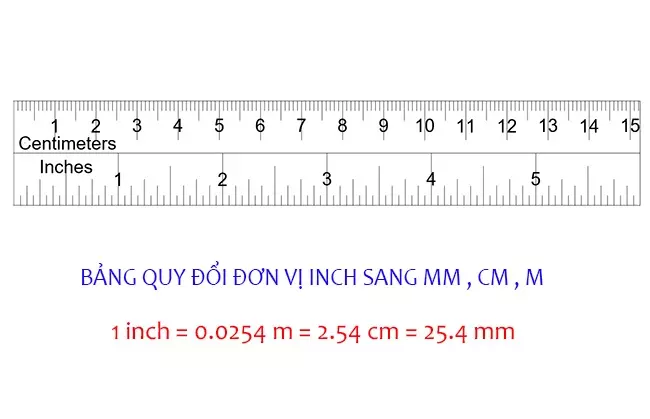 Kí hiệu inch quy đổi sang mm