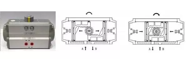 Cấu tạo của bộ tác động khí nén