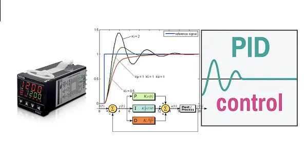 Điều khiển PID là gì?