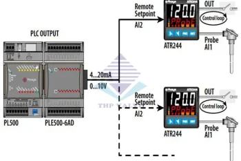 Điều khiển PID là gì?
