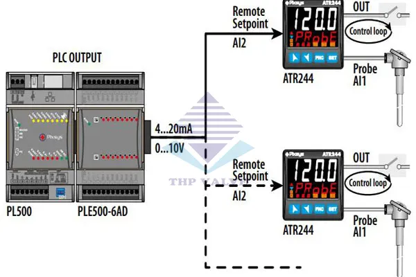 Điều khiển PID là gì?