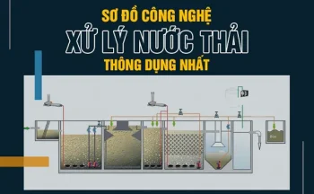 Sơ đồ xử lý nước thải