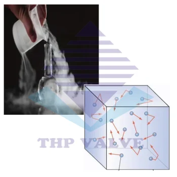 Chất khí là gì?