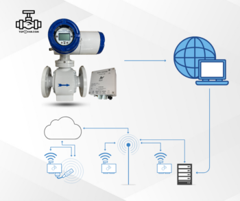 Ứng dọng của đồng hồ lưu lượng và data logger trong quan trắc môi trường