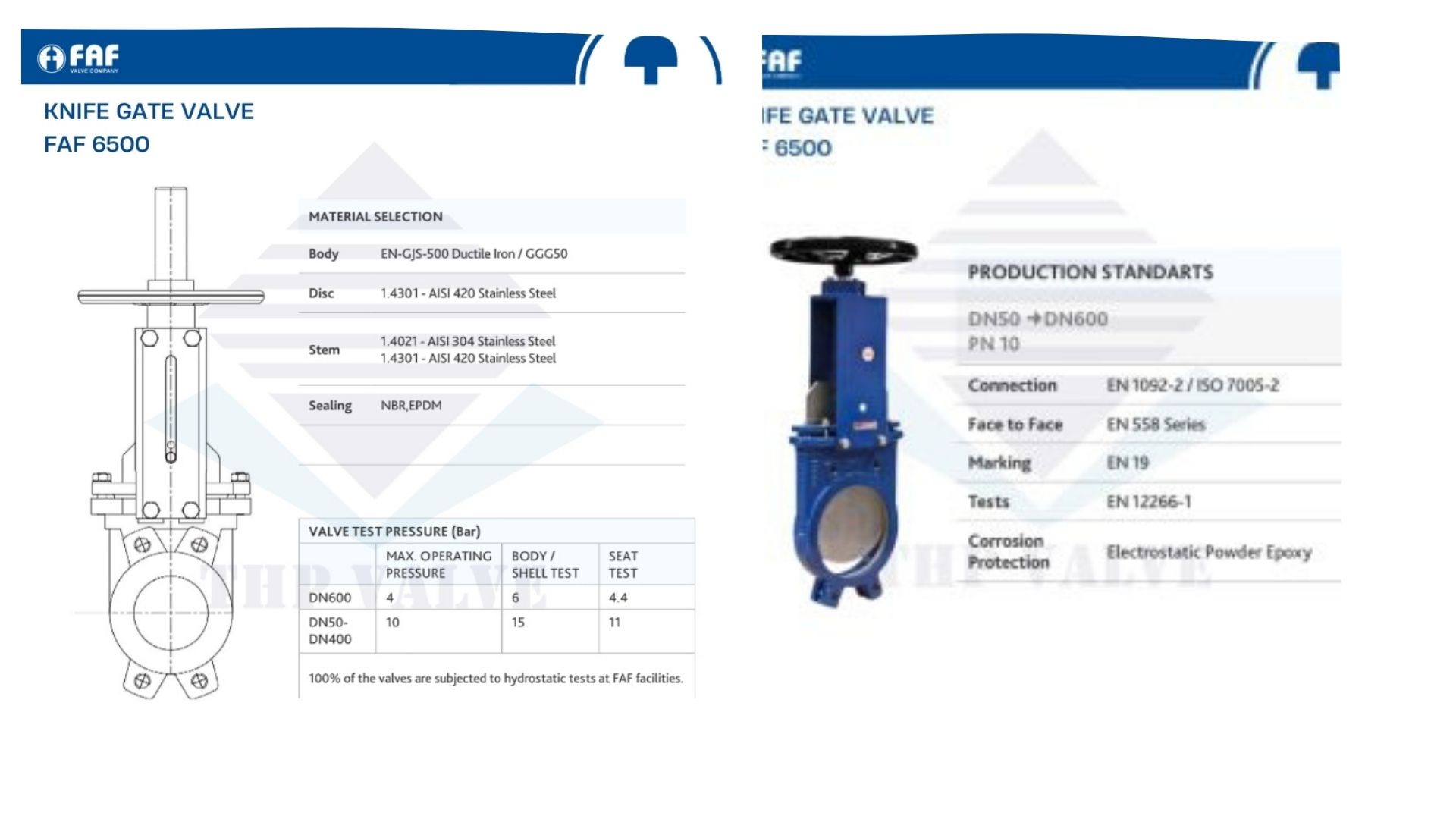 Cấu tạo Van Cổng Dao FAF 6500