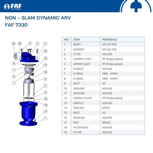 Van xả khí động năng FAF 7330 DN250 - Hình ảnh 2