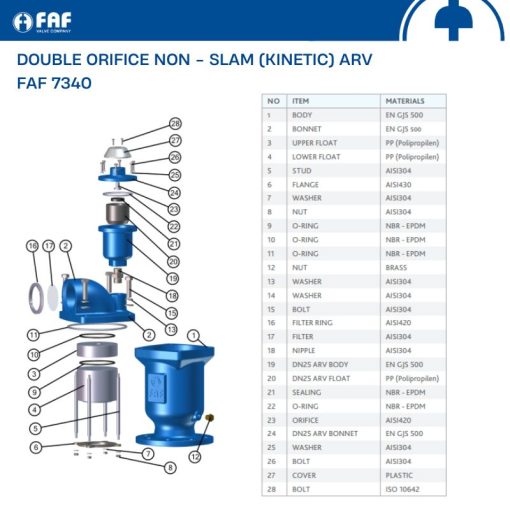 Van xả khí động năng kép FAF 7340 DN50 - Hình ảnh 3