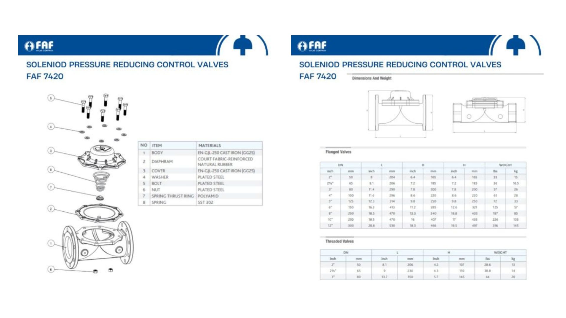 Van giảm áp dạng Solenoid FAF 7420