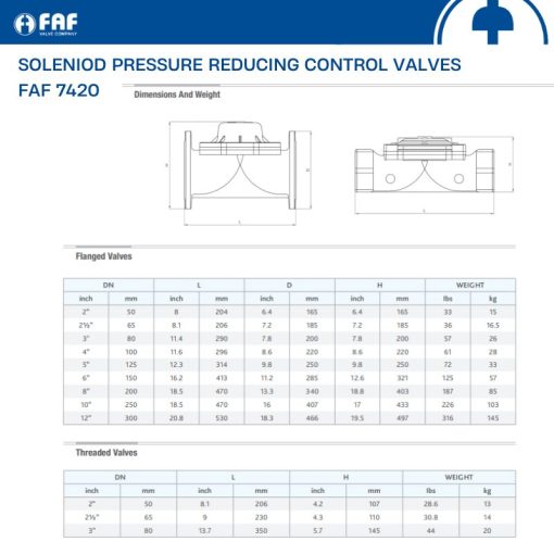 Van giảm áp dạng Solenoid FAF 7420 - Hình ảnh 2