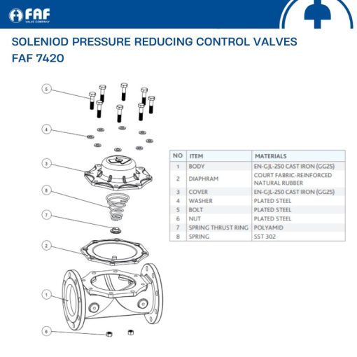 Van giảm áp dạng Solenoid FAF 7420 - Hình ảnh 3