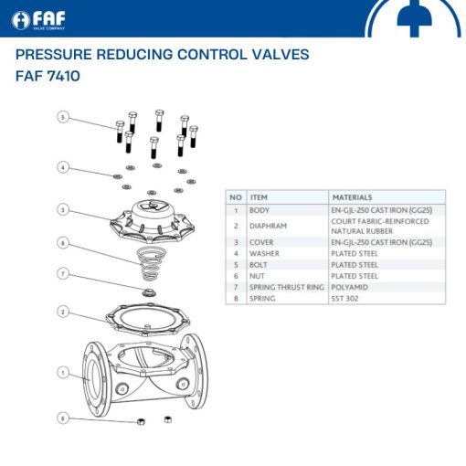 Van giảm áp FAF 7410